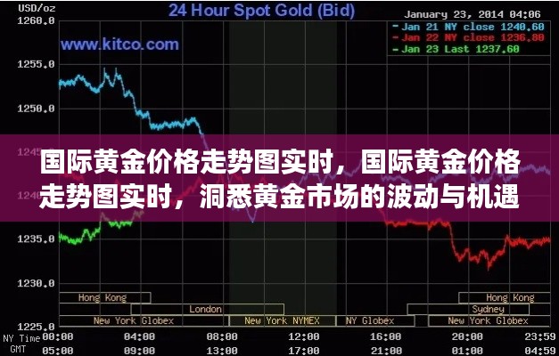国际黄金价格走势实时分析，捕捉市场波动与黄金机遇的洞察之窗
