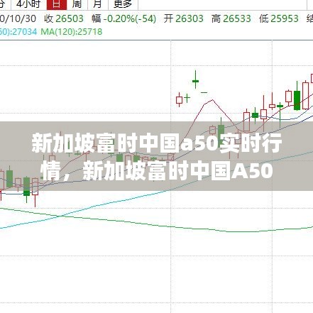 新加坡富时中国A50指数实时行情分析与洞察报告