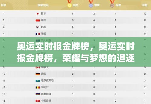 奥运实时报金牌榜，荣耀与梦想的追逐战场