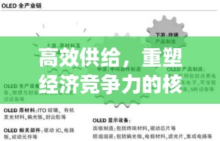 高效供给，重塑经济竞争力的核心驱动力