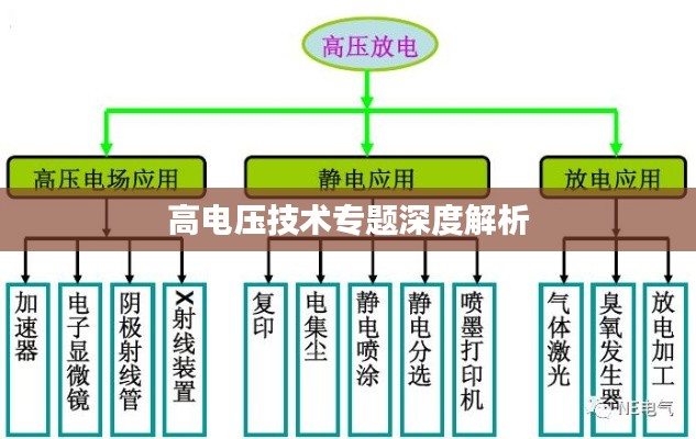 高电压技术专题深度解析