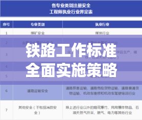 铁路工作标准全面实施策略，打造高效、安全的铁路运输体系