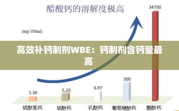 高效补钙制剂WBE：钙制剂含钙量最高 