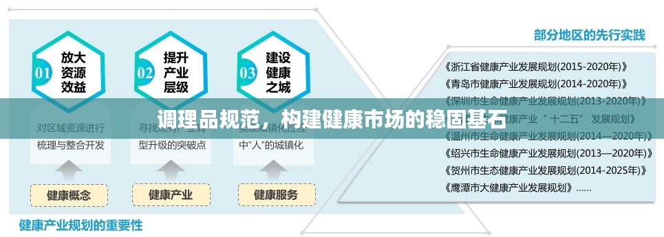 调理品规范，构建健康市场的稳固基石