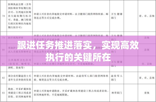 跟进任务推进落实，实现高效执行的关键所在