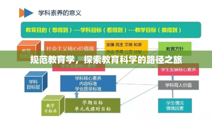 规范教育学，探索教育科学的路径之旅
