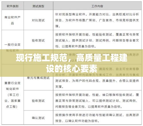 现行施工规范，高质量工程建设的核心要素