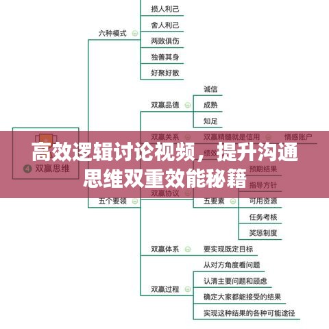 高效逻辑讨论视频，提升沟通思维双重效能秘籍