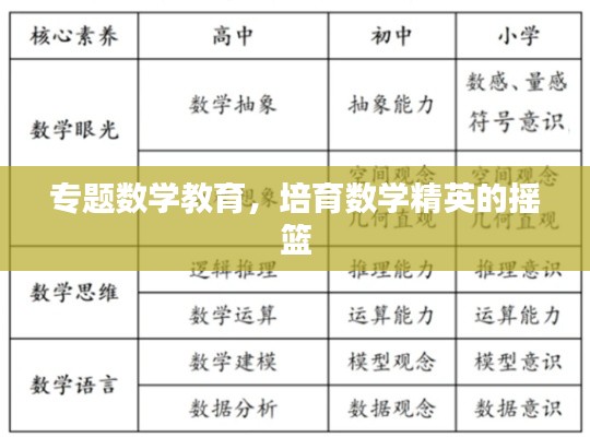 专题数学教育，培育数学精英的摇篮