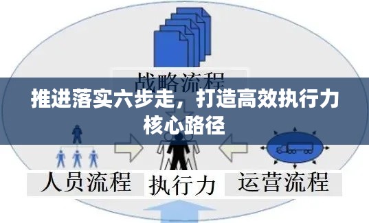 推进落实六步走，打造高效执行力核心路径