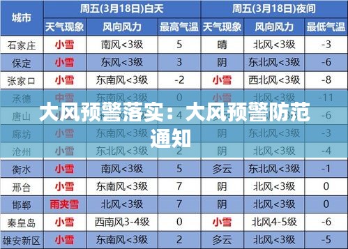 大风预警落实：大风预警防范通知 