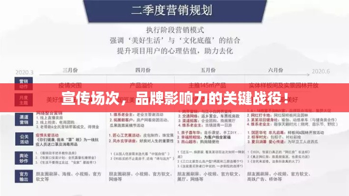 宣传场次，品牌影响力的关键战役！