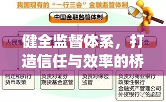 健全监督体系，打造信任与效率的桥梁