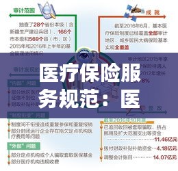 医疗保险服务规范：医疗保险服务管理的主要内容 