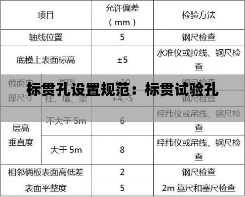 标贯孔设置规范：标贯试验孔 