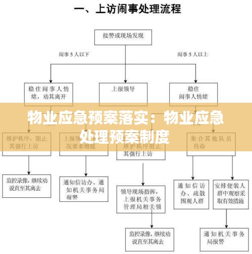 物业应急预案落实：物业应急处理预案制度 