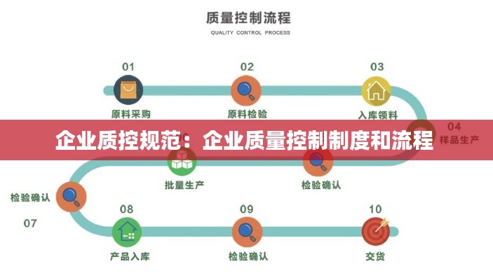 企业质控规范：企业质量控制制度和流程 