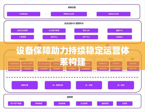 设备保障助力持续稳定运营体系构建