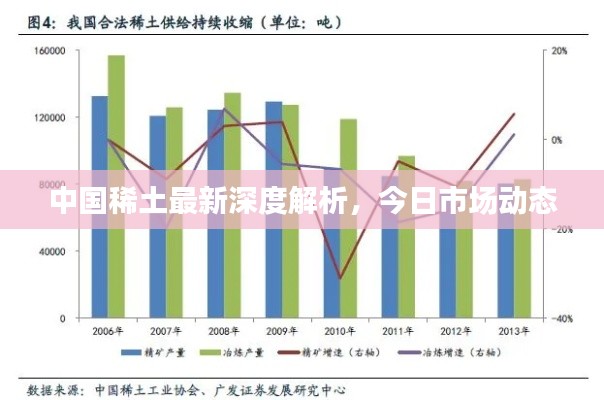 中国稀土最新深度解析，今日市场动态