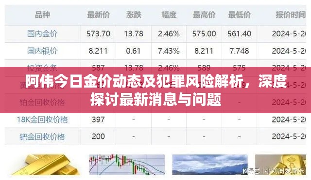 阿伟今日金价动态及犯罪风险解析，深度探讨最新消息与问题