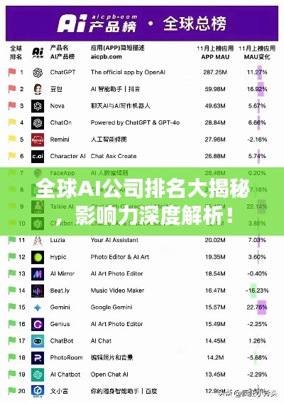 全球AI公司排名大揭秘，影响力深度解析！