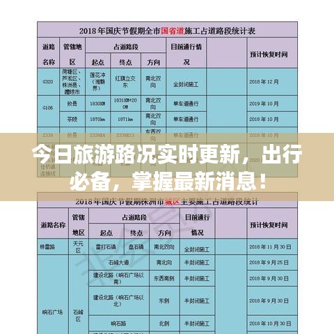 今日旅游路况实时更新，出行必备，掌握最新消息！