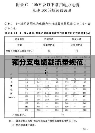 预分支电缆载流量规范： 