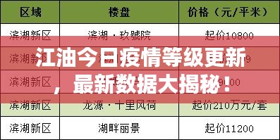 江油今日疫情等级更新，最新数据大揭秘！