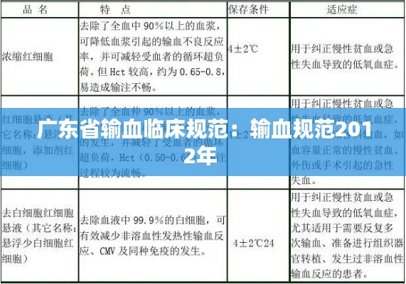 广东省输血临床规范：输血规范2012年 