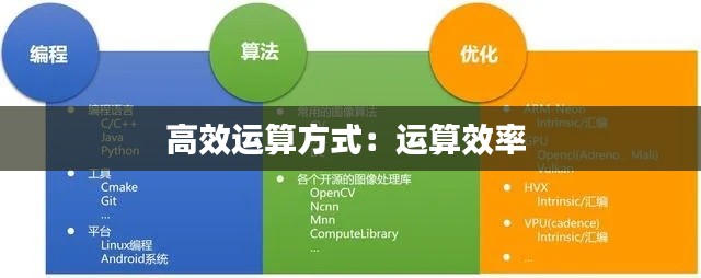 飞扬跋扈 第3页