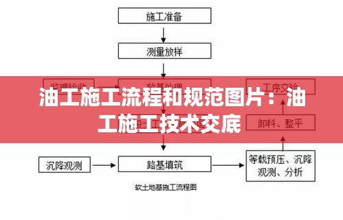油工施工流程和规范图片：油工施工技术交底 