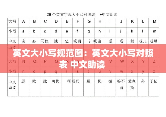 英文大小写规范图：英文大小写对照表 中文助读 