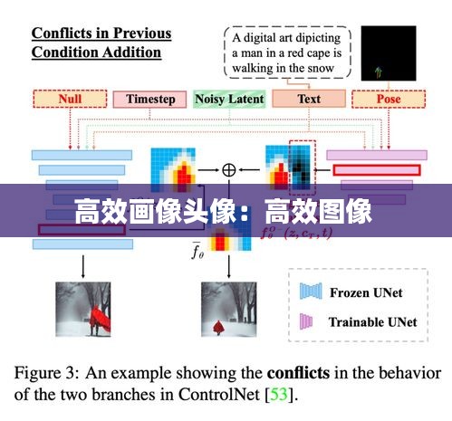 高效画像头像：高效图像 