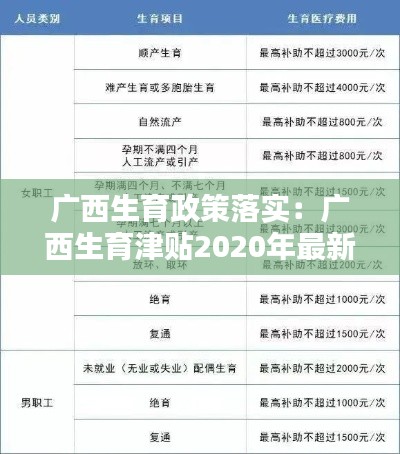 广西生育政策落实：广西生育津贴2020年最新政策 