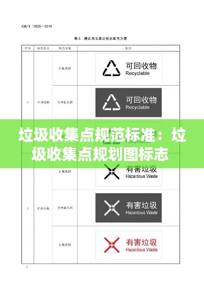 垃圾收集点规范标准：垃圾收集点规划图标志 