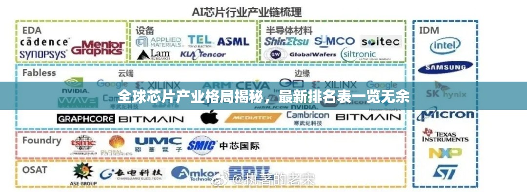 全球芯片产业格局揭秘，最新排名表一览无余