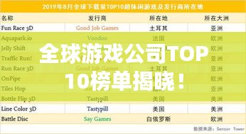 全球游戏公司TOP10榜单揭晓！