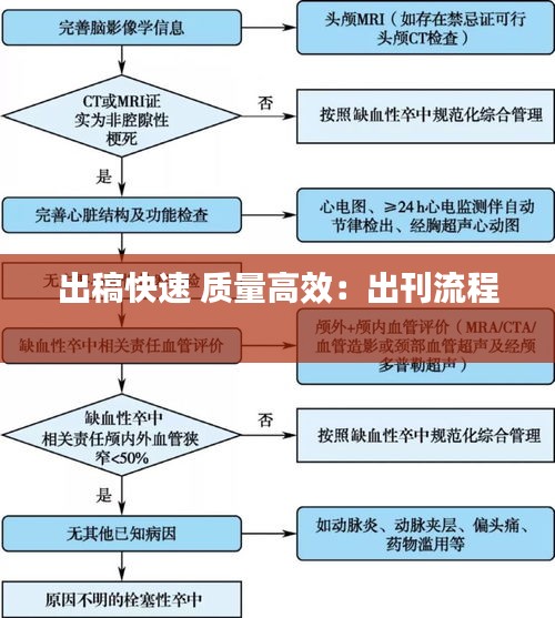 出稿快速 质量高效：出刊流程 