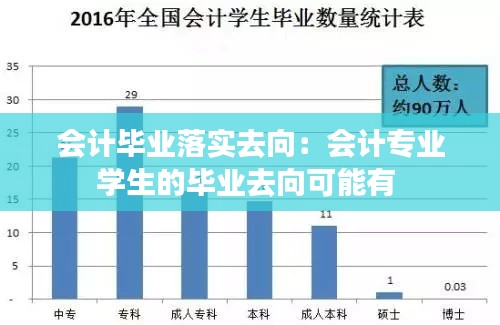 会计毕业落实去向：会计专业学生的毕业去向可能有 