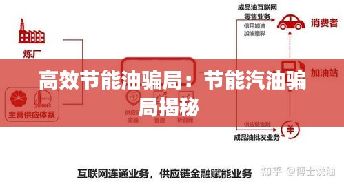 高效节能油骗局：节能汽油骗局揭秘 