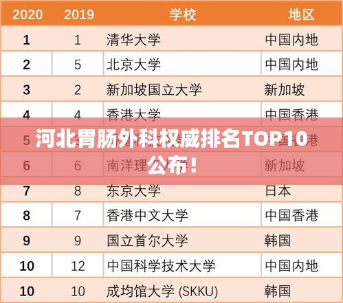 河北胃肠外科权威排名TOP10公布！