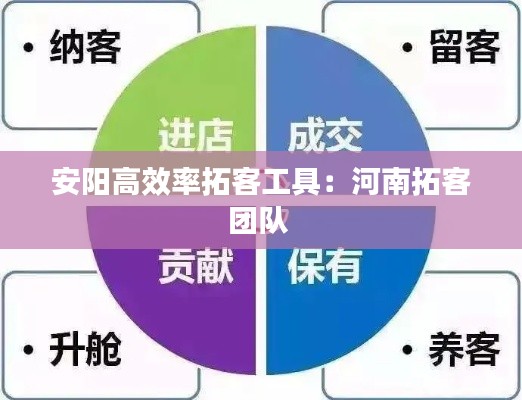 安阳高效率拓客工具：河南拓客团队 