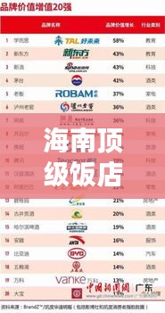 海南顶级饭店排名榜TOP榜单揭晓！最新排名榜单出炉！