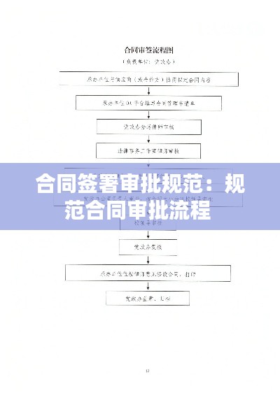 合同签署审批规范：规范合同审批流程 