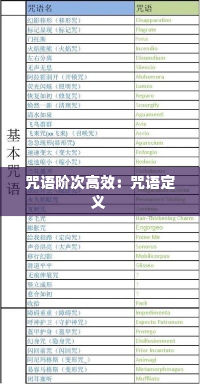 咒语阶次高效：咒语定义 