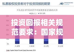 投资回报相关规范要求：国家规定的投资回报标准 