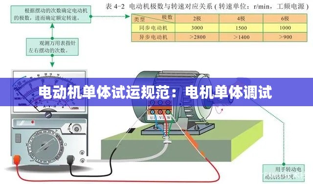 电动机单体试运规范：电机单体调试 