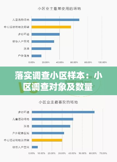 落实调查小区样本：小区调查对象及数量 
