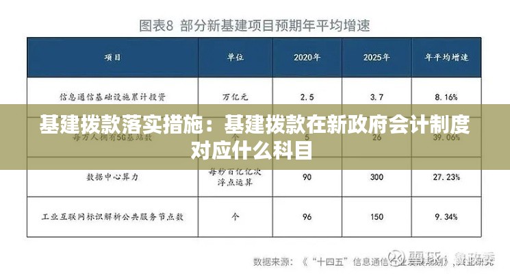 基建拨款落实措施：基建拨款在新政府会计制度对应什么科目 