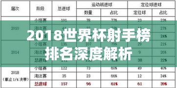 2018世界杯射手榜排名深度解析